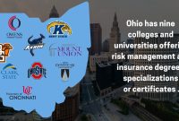 Ohio insurance rates
